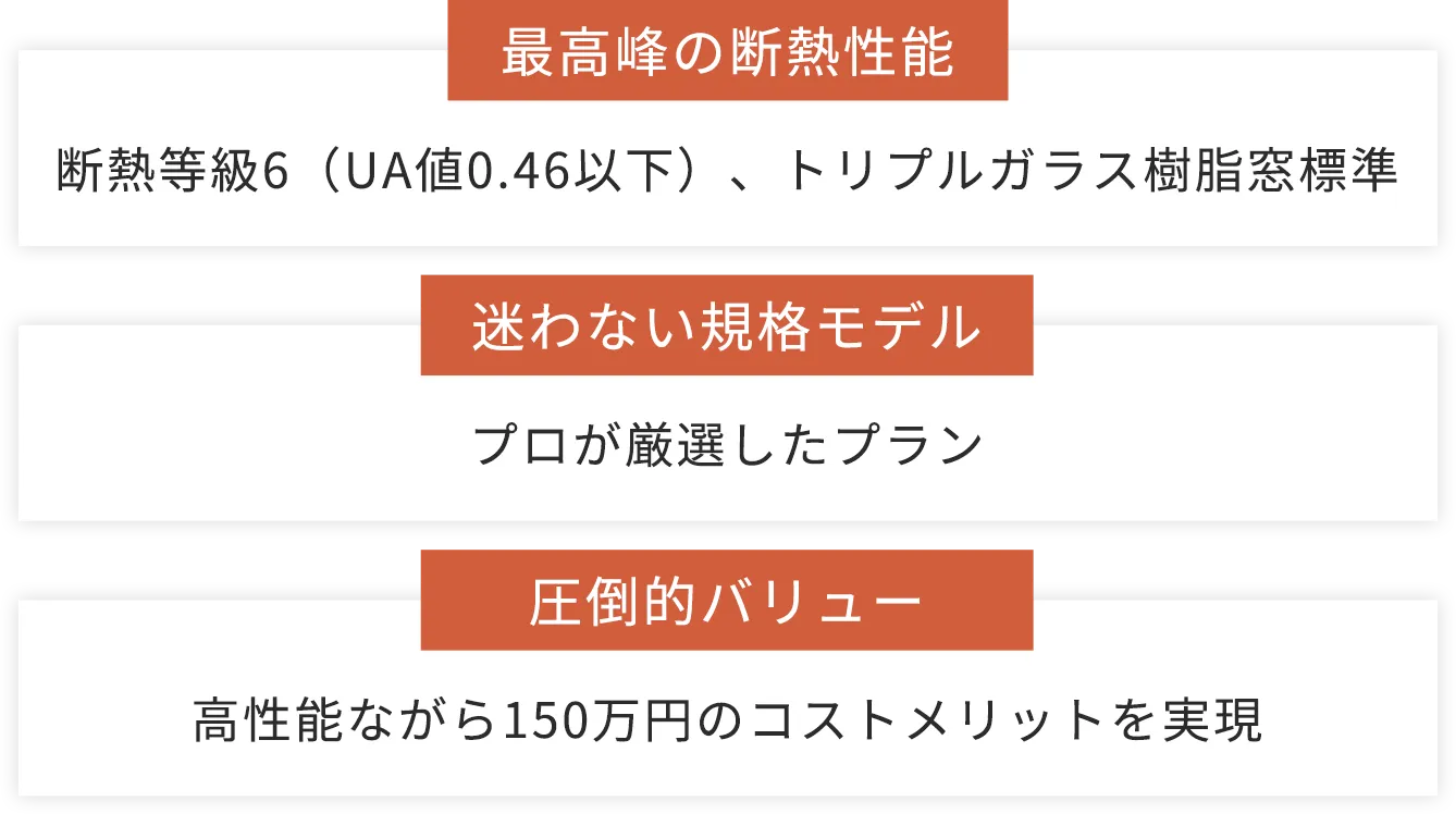 最高峰の断熱性能、迷わない規格モデル、圧倒的バリュー